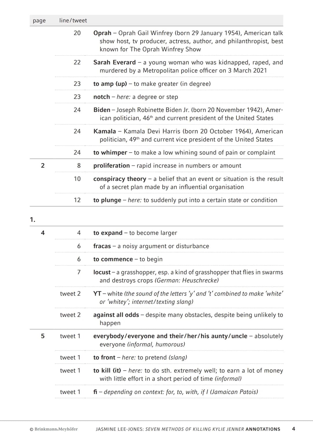 AbiBox
Englisch
Jasmine Lee-Jones:
seven methods of killing
kylie jenner
Annotations
Brinkmann.Meyhöfer Notes on the varieties of English us