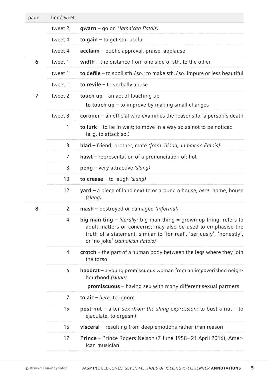 AbiBox
Englisch
Jasmine Lee-Jones:
seven methods of killing
kylie jenner
Annotations
Brinkmann.Meyhöfer Notes on the varieties of English us