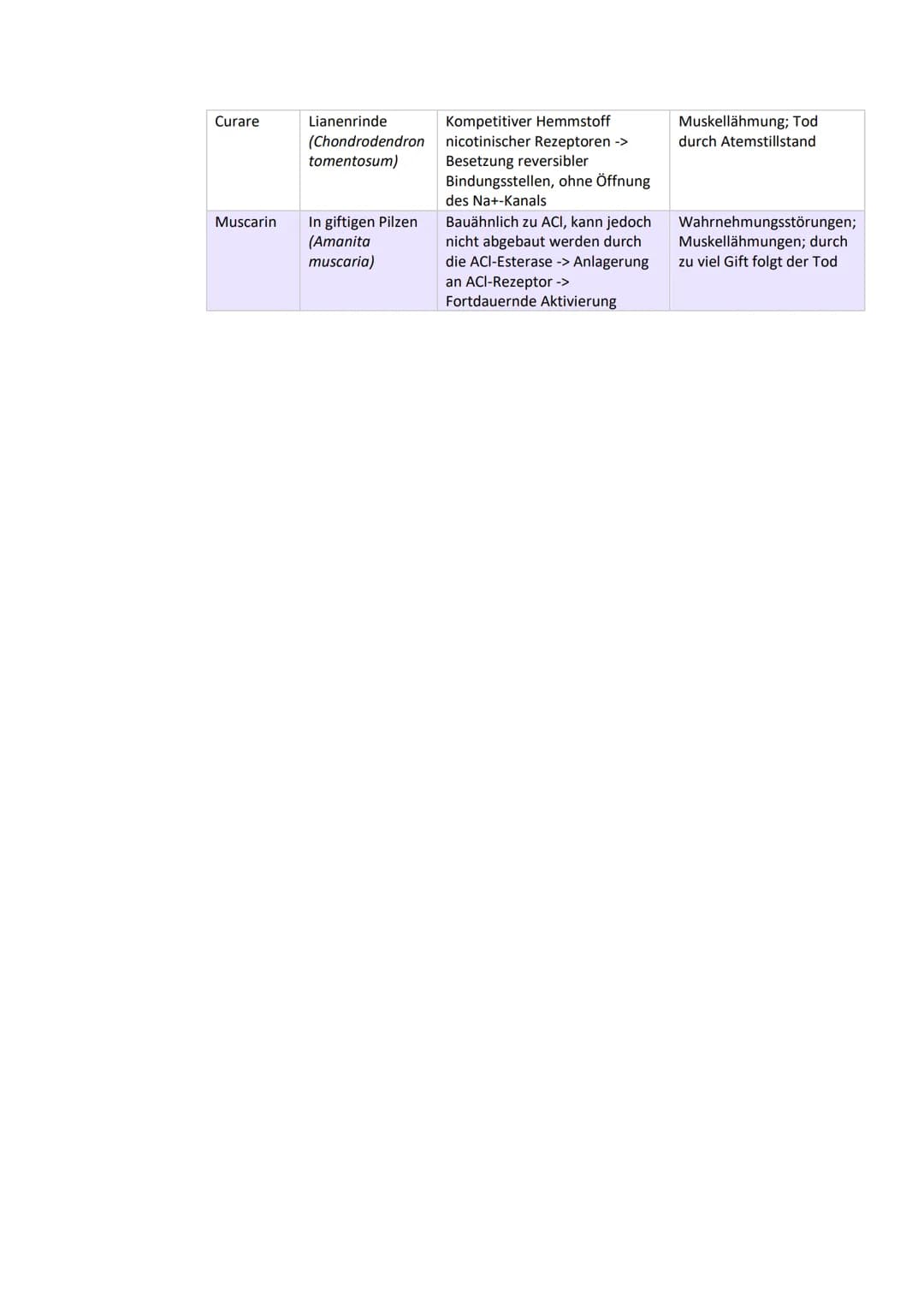 
<h2 id="aufbauundfunktionenvonneuronen">Aufbau und Funktionen von Neuronen</h2>
<p>Die Nervenzelle, auch Neuron genannt, hat verschiedene B