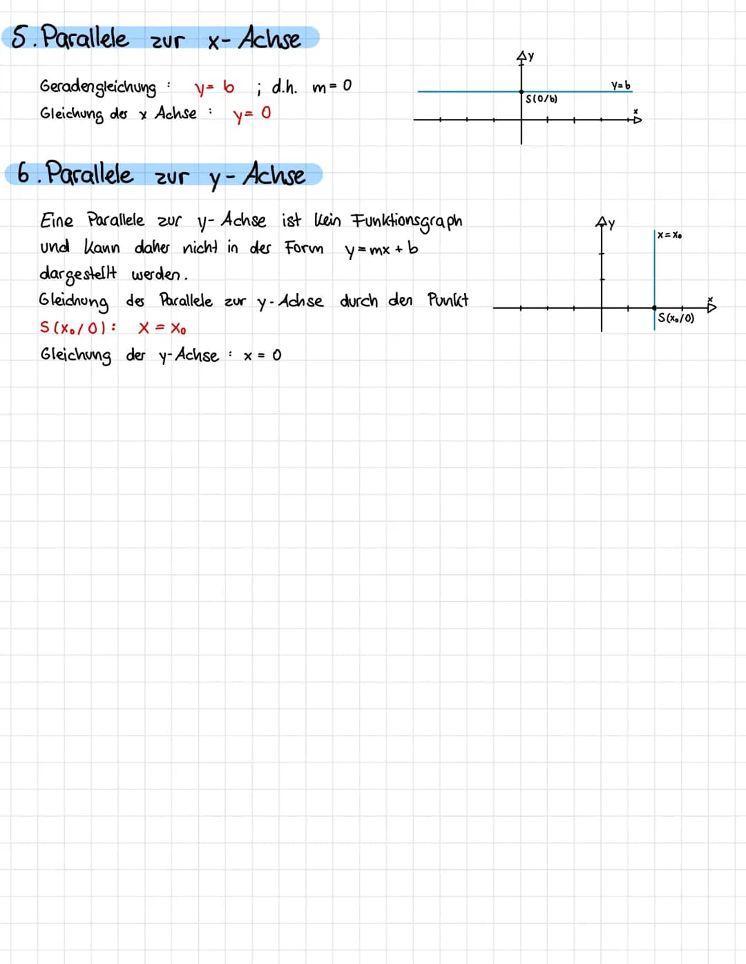 1. Lineare Funktionen
Funktionsgleichung y =
Definitionsmenge IR
Steigungswinkel : α
Es gilt
Nullstelle: Xo =
Steigung des Graphen: m
Y-Achs