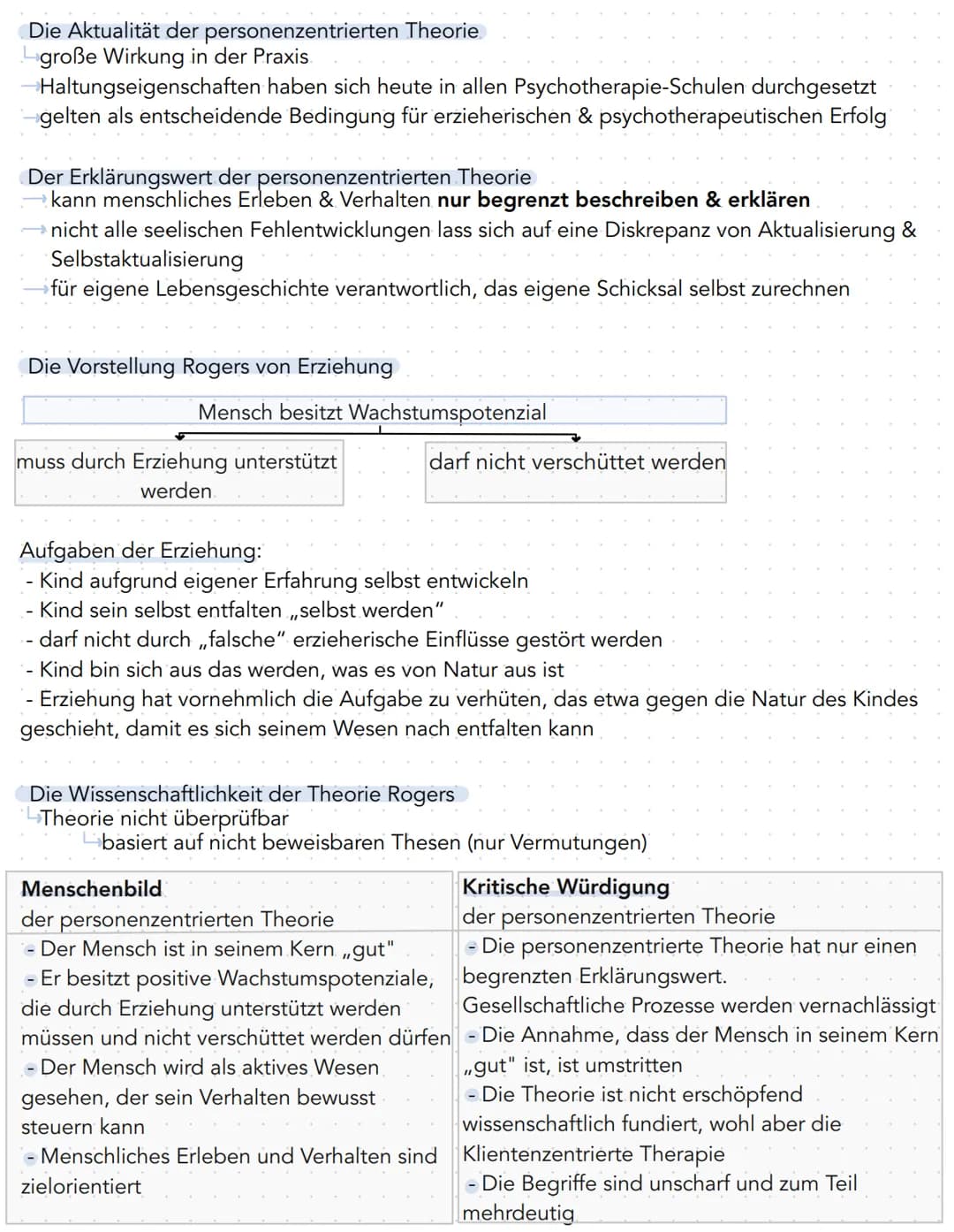 Zusammenfassung KA Nr.4
- zählt zur humanistischen Psychologie
- wendet sich gegen die Psychoanalyse & Behaviorismus
Die personenzentrierte 