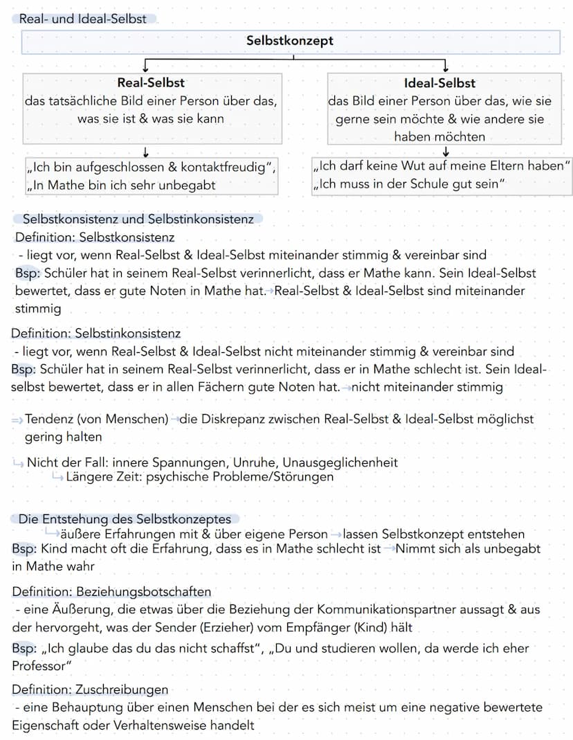 Zusammenfassung KA Nr.4
- zählt zur humanistischen Psychologie
- wendet sich gegen die Psychoanalyse & Behaviorismus
Die personenzentrierte 