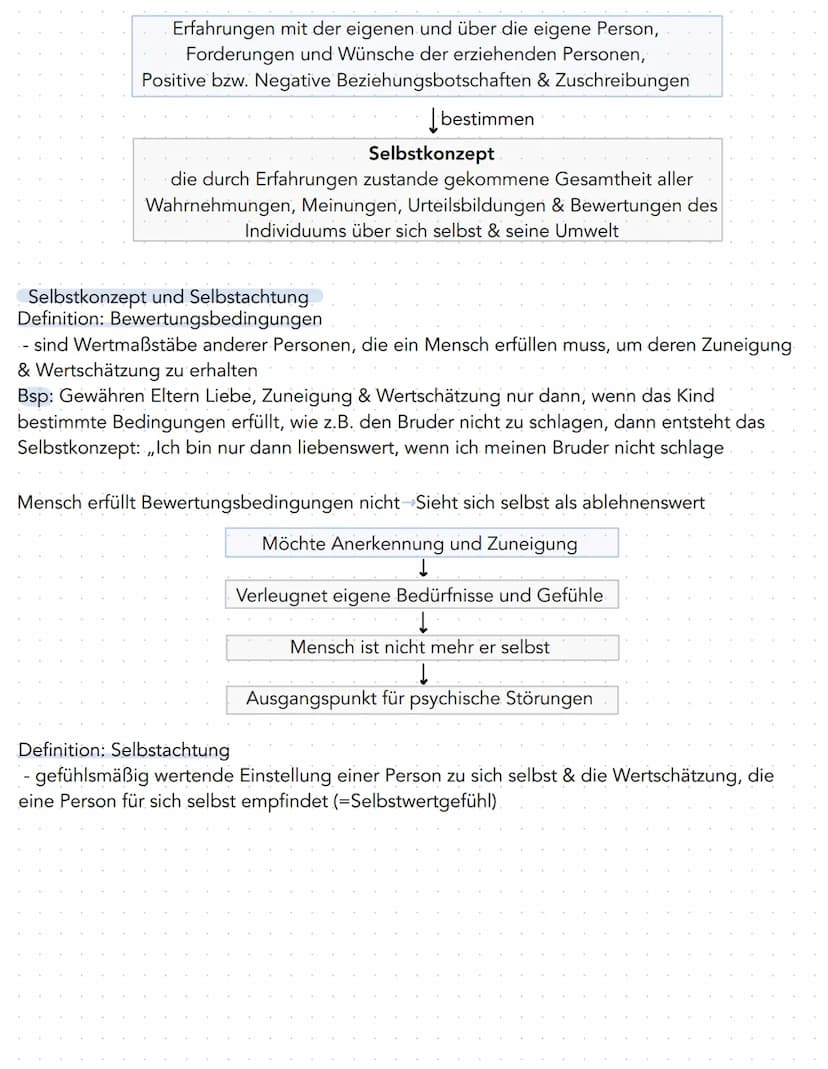 Zusammenfassung KA Nr.4
- zählt zur humanistischen Psychologie
- wendet sich gegen die Psychoanalyse & Behaviorismus
Die personenzentrierte 