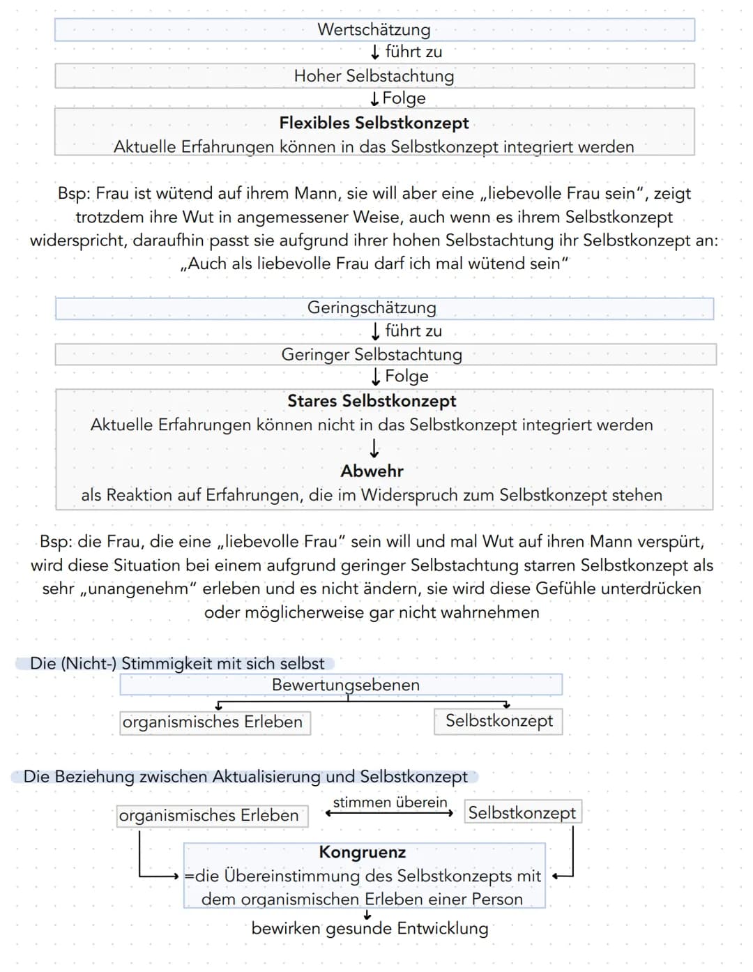 Zusammenfassung KA Nr.4
- zählt zur humanistischen Psychologie
- wendet sich gegen die Psychoanalyse & Behaviorismus
Die personenzentrierte 