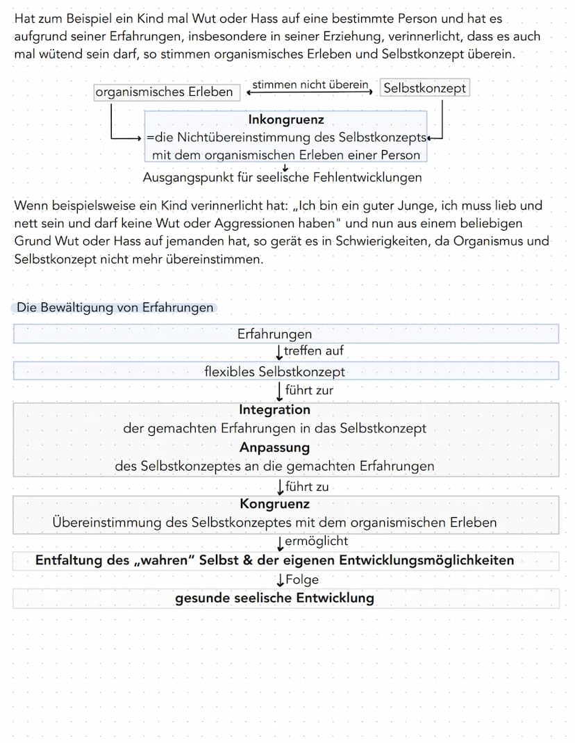 Zusammenfassung KA Nr.4
- zählt zur humanistischen Psychologie
- wendet sich gegen die Psychoanalyse & Behaviorismus
Die personenzentrierte 