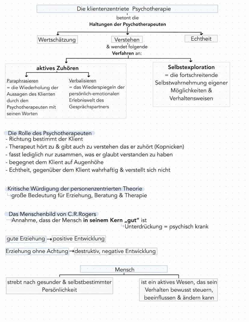 Zusammenfassung KA Nr.4
- zählt zur humanistischen Psychologie
- wendet sich gegen die Psychoanalyse & Behaviorismus
Die personenzentrierte 