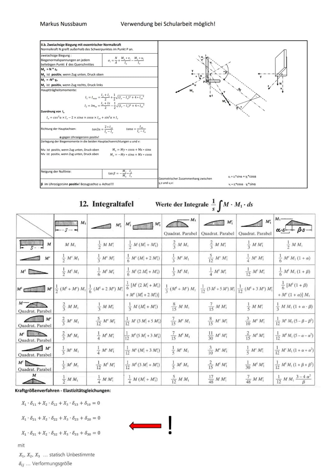 Markus Nussbaum
1. NORMALSPANNUNGEN
ON
a. Zufolge Normalkraft N:
=
O My
OMz
b. Zufolge einachsiger Biegung My oder Mz, wenn y und z Hauptsac