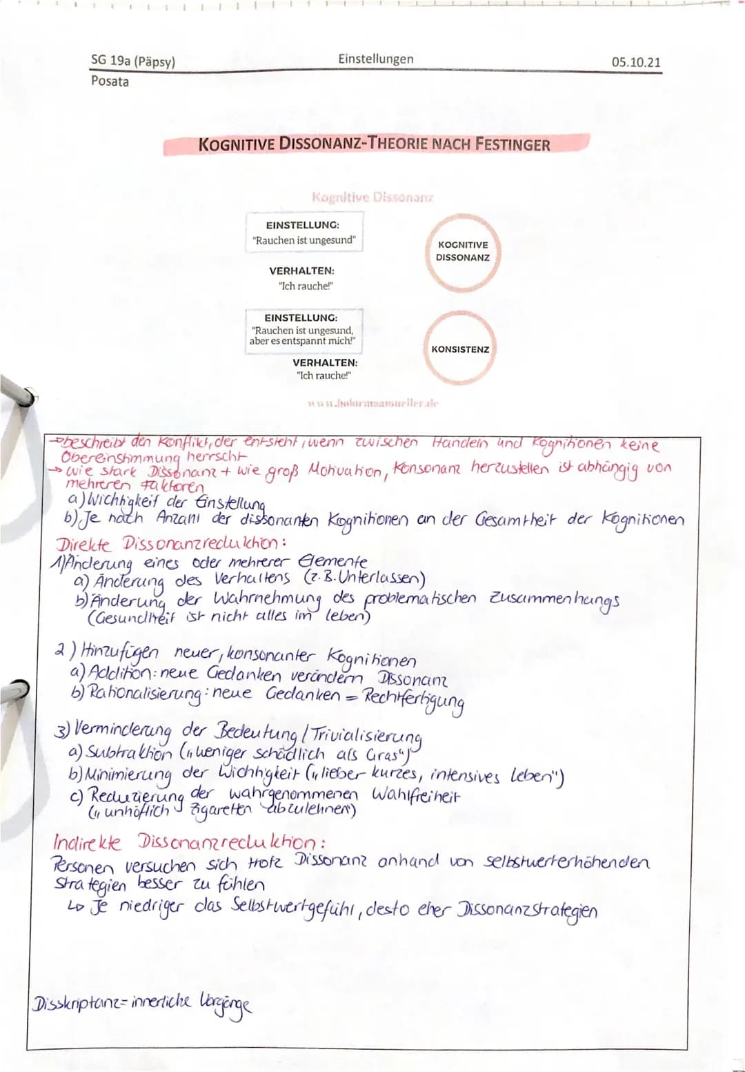 SG 19a (Päpsy)
Posata
KOGNITIVE DISSONANZ-THEORIE NACH FESTINGER
Einstellungen
Kognitive Dissonanz
EINSTELLUNG:
"Rauchen ist ungesund"
VERHA