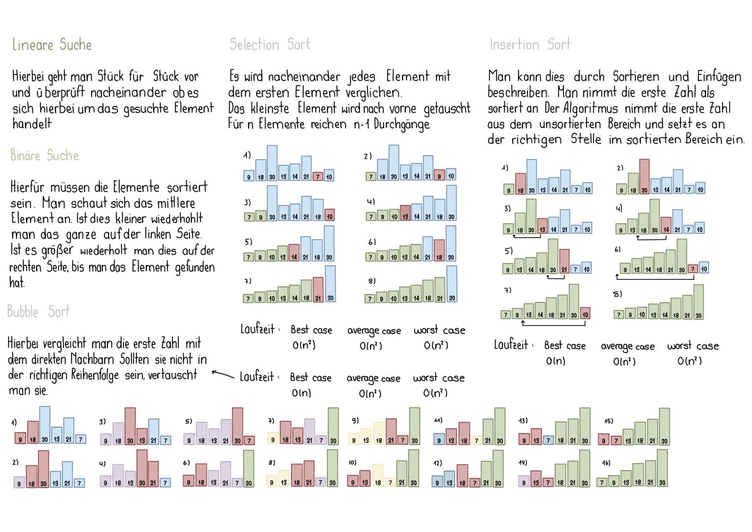 Arrays
ein Array ist ein fest
reservierter Speicherbereich,
auf den beliebig zugegriffen
werden kann.
Es besteht aus endlich vielen
Speicher
