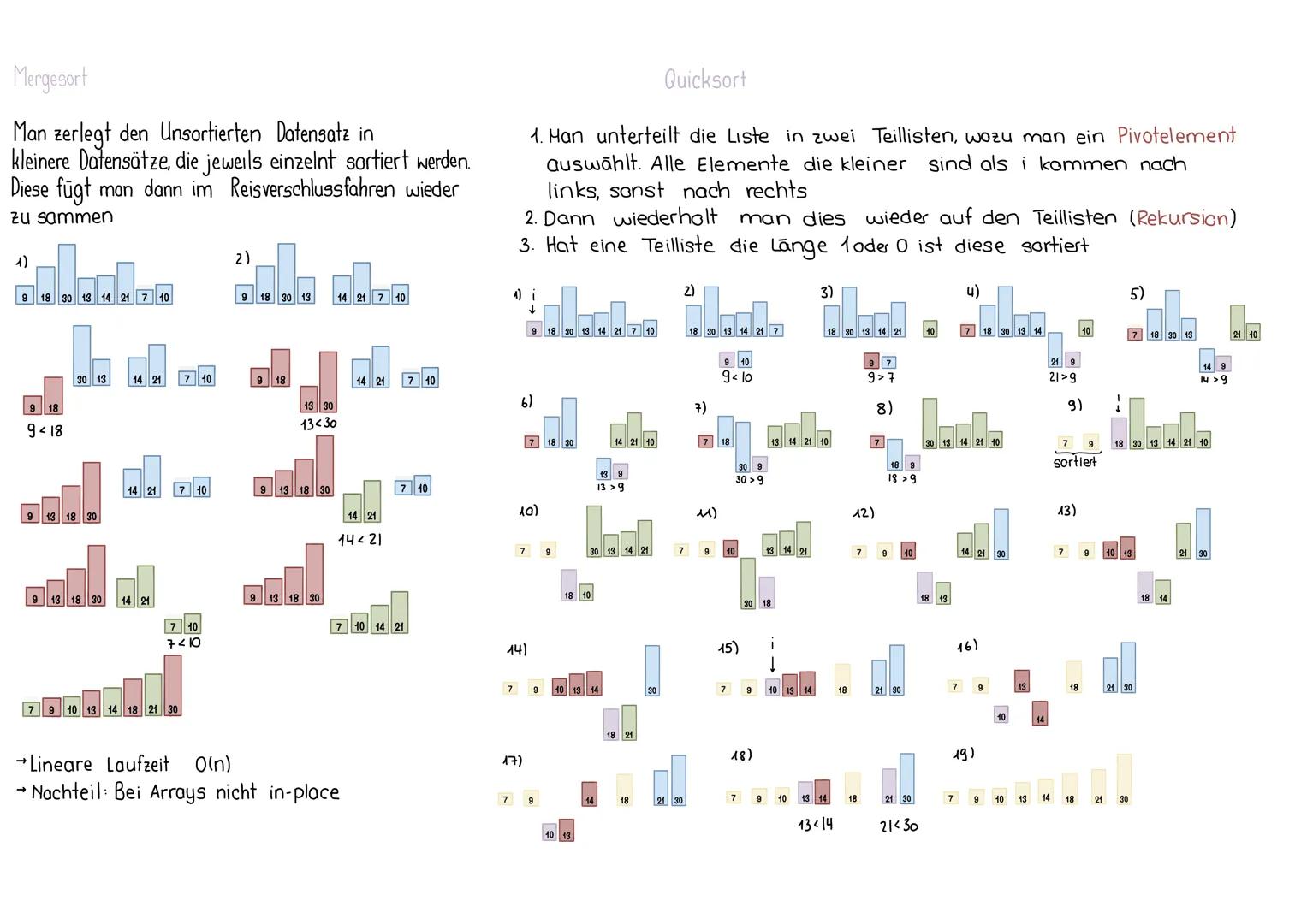Arrays
ein Array ist ein fest
reservierter Speicherbereich,
auf den beliebig zugegriffen
werden kann.
Es besteht aus endlich vielen
Speicher