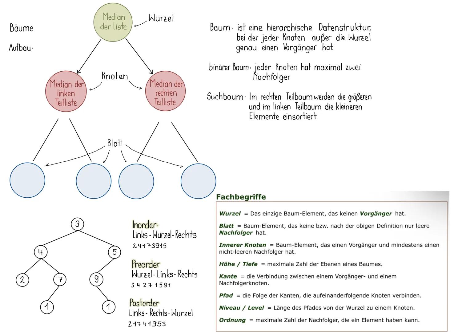 Arrays
ein Array ist ein fest
reservierter Speicherbereich,
auf den beliebig zugegriffen
werden kann.
Es besteht aus endlich vielen
Speicher
