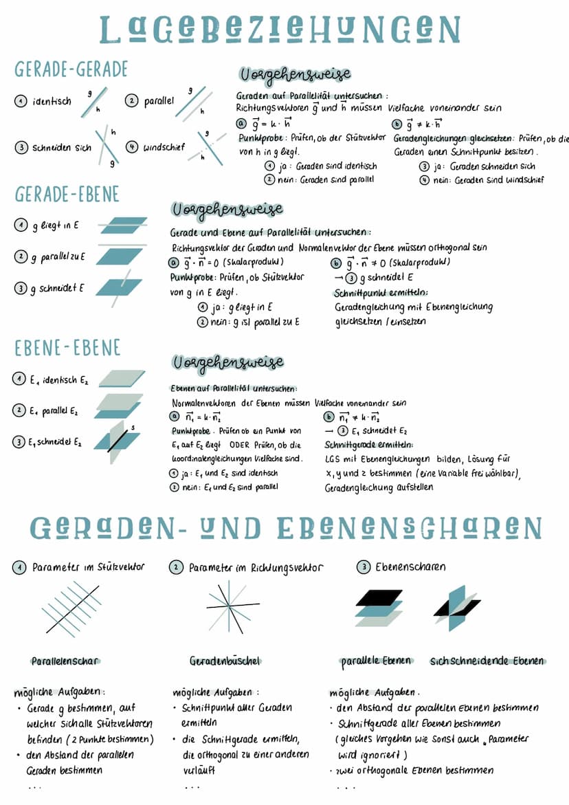 VEKTOREN
GRUNDLAGEN
Kartesisches koordinatensystem:
alle koordinatenachsen sind paarweise
orthogonal zueinander
xy-Ebene yz-Ebene xz-Ebene
E