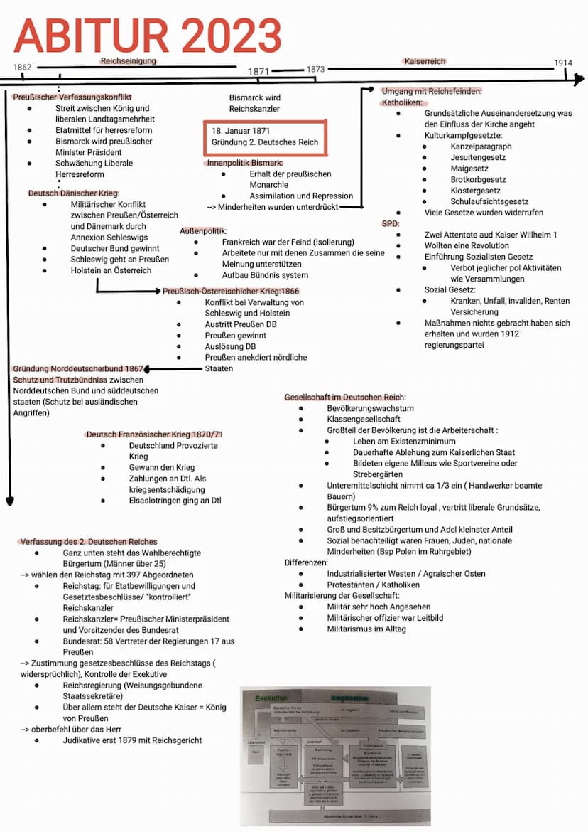 1810
Vor Industrialisierung:
DEUTSCHE GESCHICHTE
Vormärz
●
● Ständegesellschaft mit Feudalismus
(Patrimonialgerichtsbarkeit)
Partukularismus