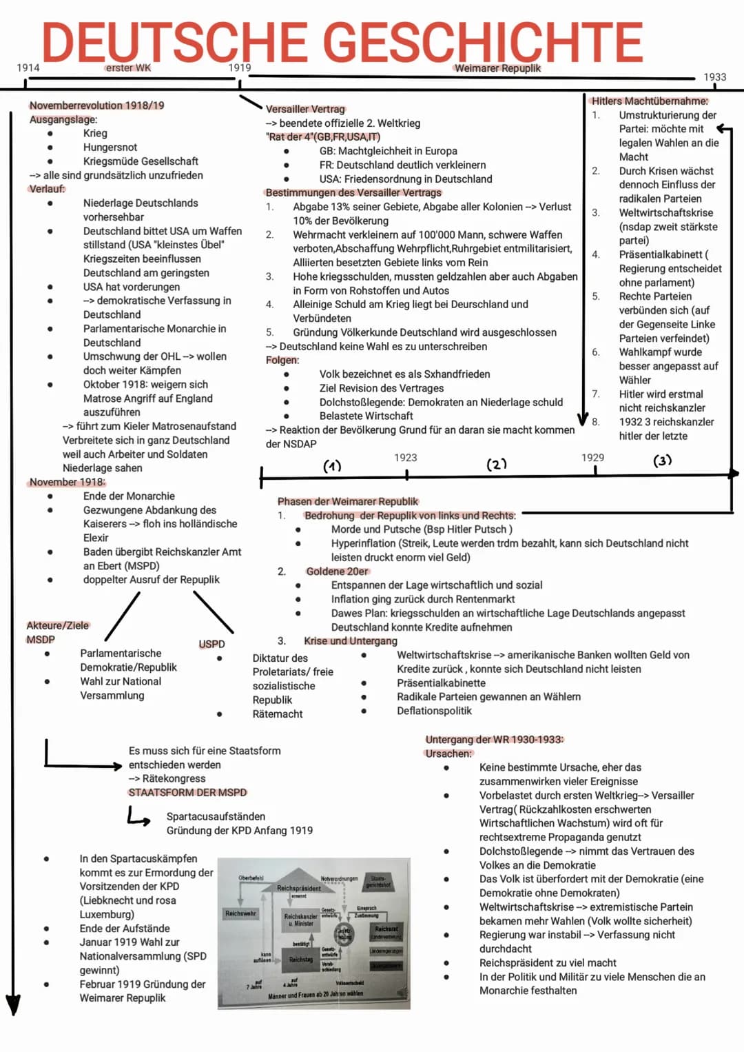 1810
Vor Industrialisierung:
DEUTSCHE GESCHICHTE
Vormärz
●
● Ständegesellschaft mit Feudalismus
(Patrimonialgerichtsbarkeit)
Partukularismus