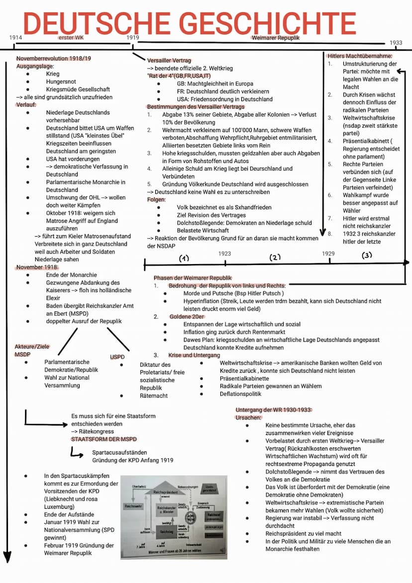 1810
Vor Industrialisierung:
DEUTSCHE GESCHICHTE
Vormärz
●
● Ständegesellschaft mit Feudalismus
(Patrimonialgerichtsbarkeit)
Partukularismus