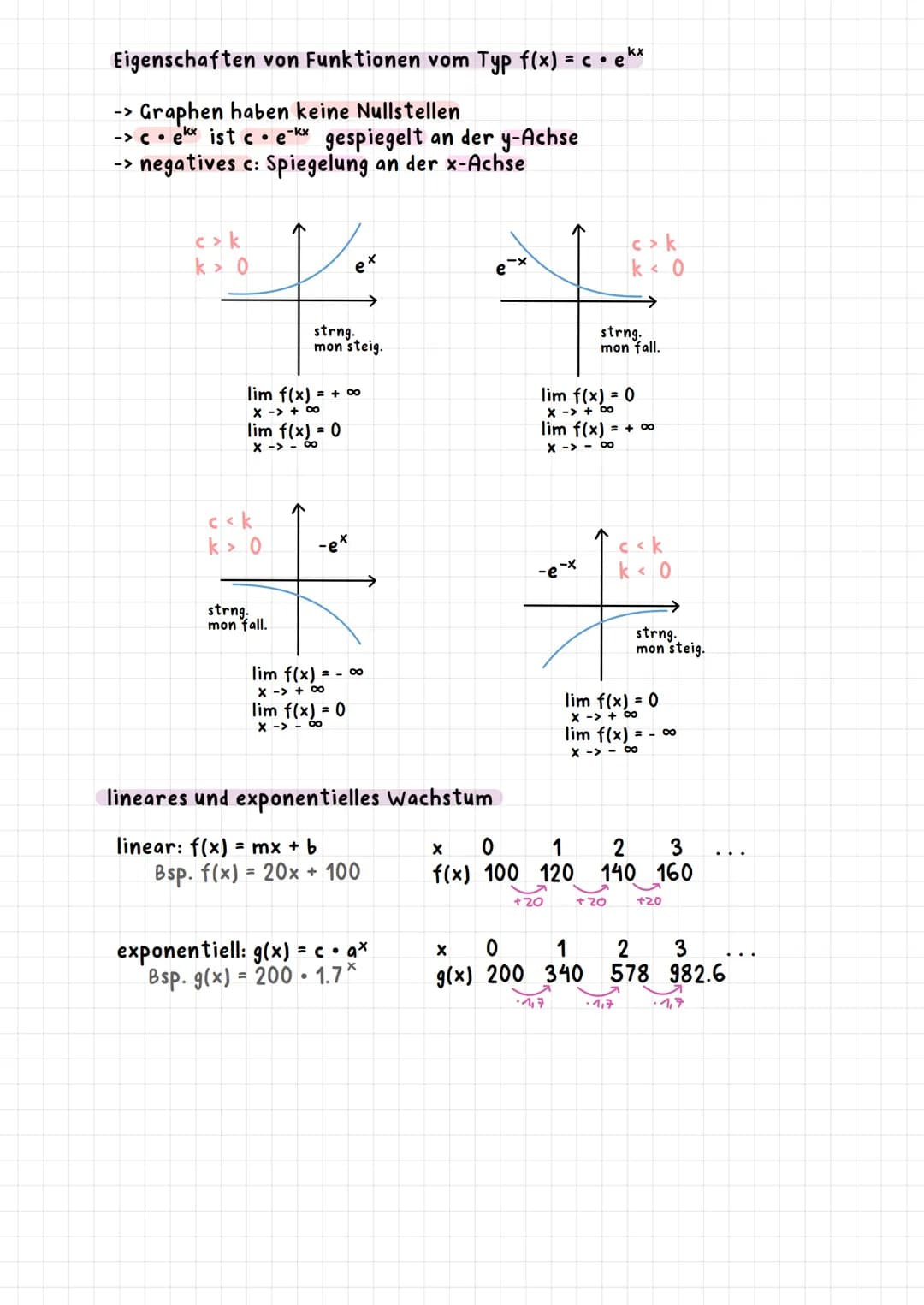 Mathematik Gk '23 Mathe GK Zusammenfassung Abi NRW 2023 Zusammenfassung
Analysis, Analytische Geometrie, Stochastik
->
Analysis
Funktionen
-