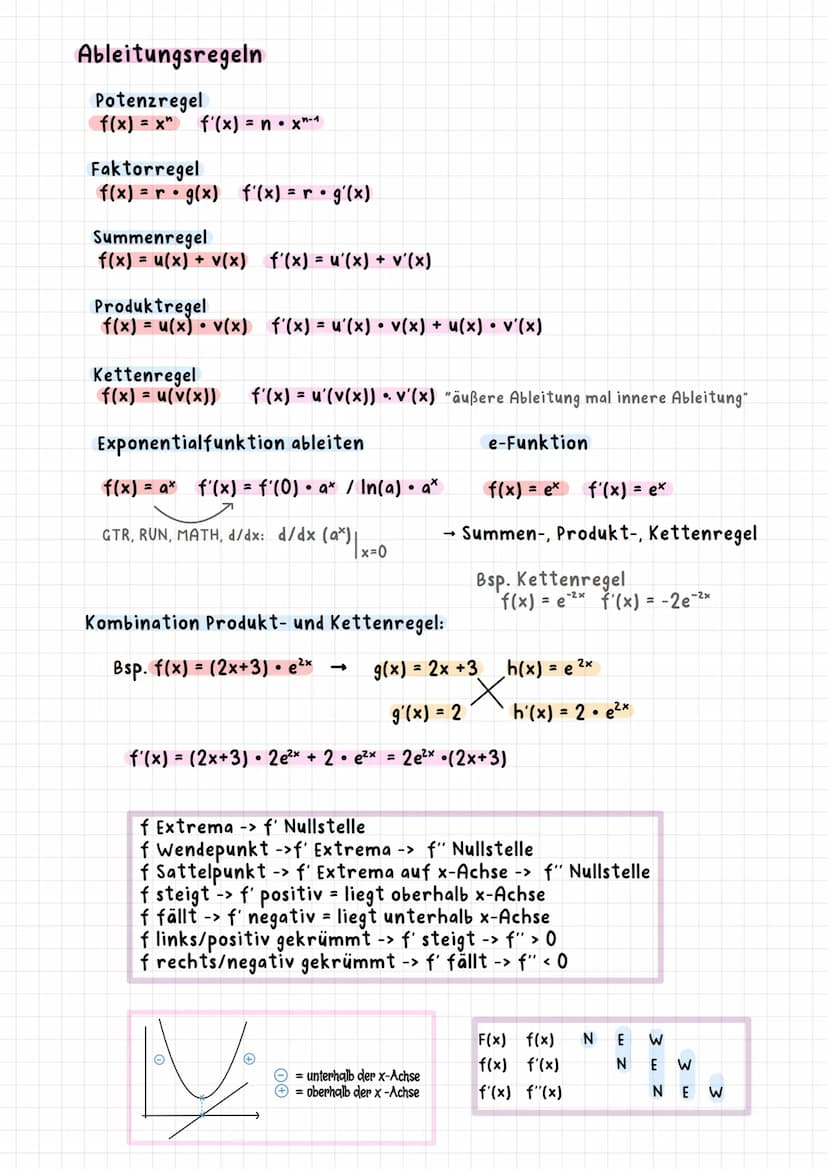 Mathematik Gk '23 Mathe GK Zusammenfassung Abi NRW 2023 Zusammenfassung
Analysis, Analytische Geometrie, Stochastik
->
Analysis
Funktionen
-