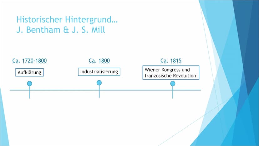 John Stuart Mill (1806-1873)
20. Mai 1806 John Stuart Mill wird bei London geboren
1822 Studium in Frankreich
(Bereiche: Chemie, Zoologie, M