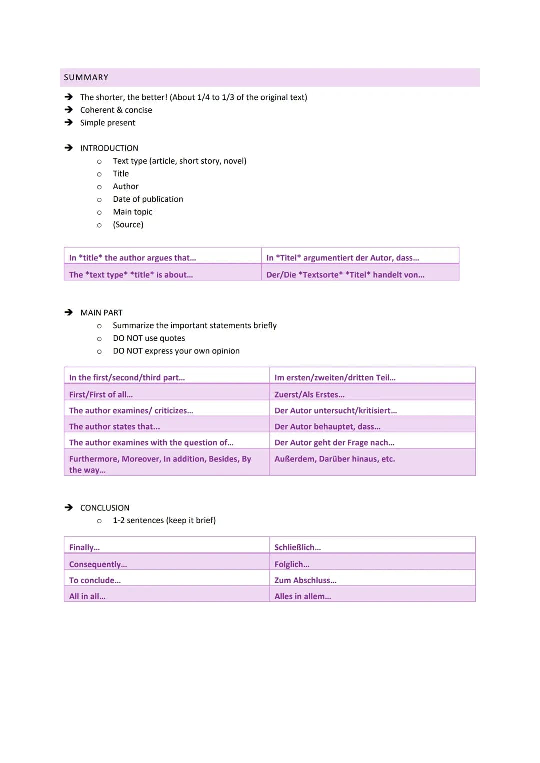 Zusammenfassung von Summary & Text Analysis 