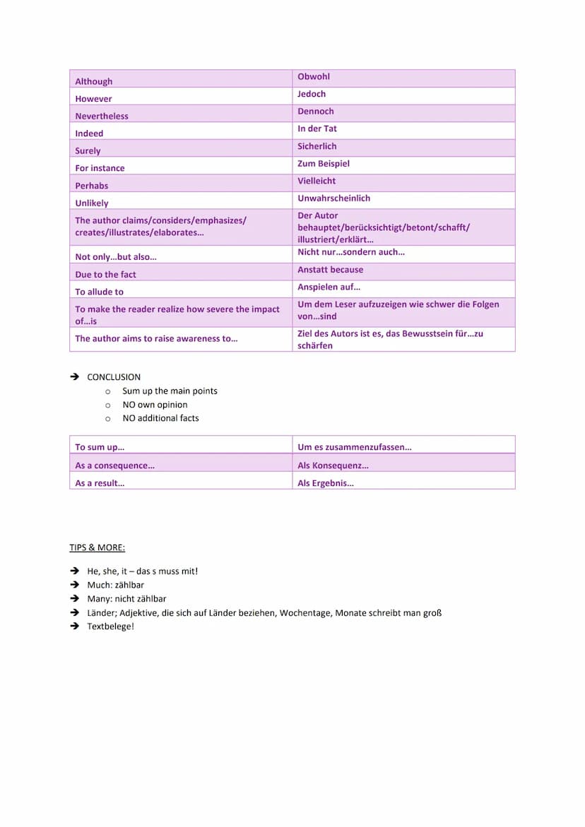 SUMMARY
→ The shorter, the better! (About 1/4 to 1/3 of the original text)
➜ Coherent & concise
➜Simple present
➜ INTRODUCTION
O
O
O
O
O
O
I