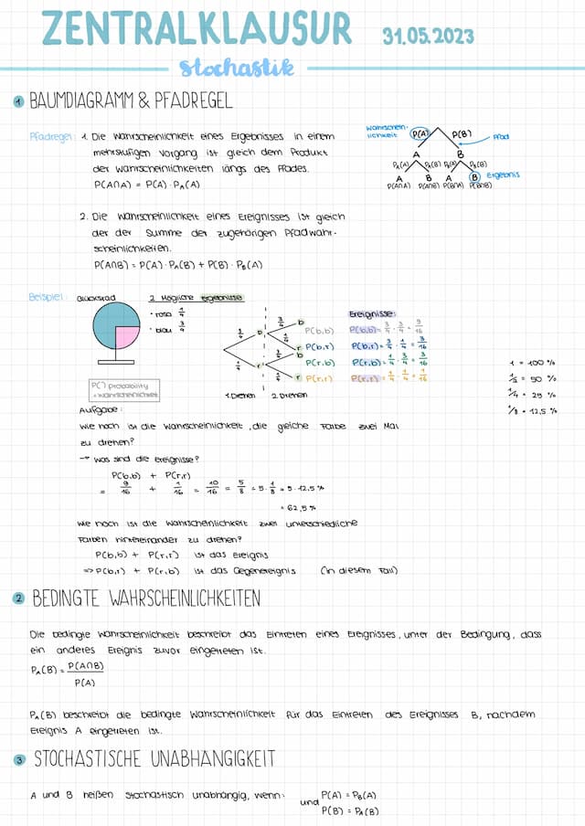 Know Mathe ZK Lernzettel 2023 thumbnail