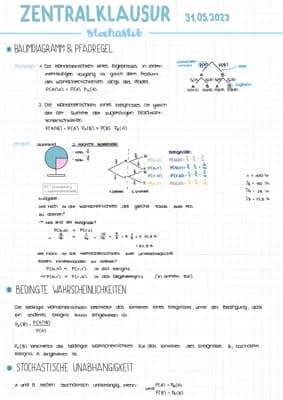 Know Mathe ZK Lernzettel 2023 thumbnail