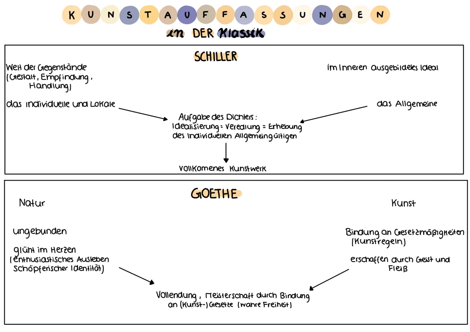 Iphigenie auf Tauris A LLGEMEIN
Titel: Iphigenie auf Tauris
Autor: Johann Wolfgang von Goethe
Textsorte: Drama
Erscheinungsjahr: 1787
- wurd