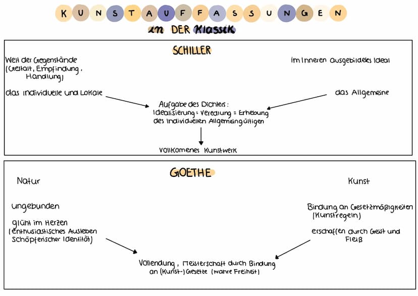 Iphigenie auf Tauris A LLGEMEIN
Titel: Iphigenie auf Tauris
Autor: Johann Wolfgang von Goethe
Textsorte: Drama
Erscheinungsjahr: 1787
- wurd