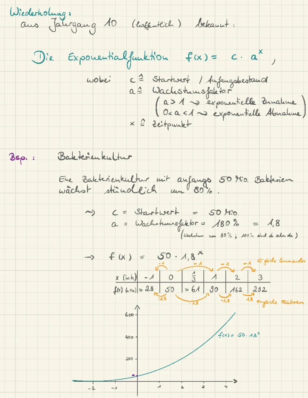 Exponentialfunktion