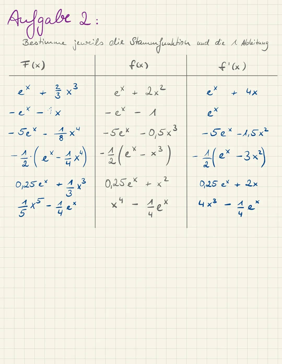 Wiederholung:
aus Jahrgang 10
Bsp.
Die Exponential funktion f(x) =
wobei
:
Bakterienkultur
↑
(hoffentlich) bekannt:
-2
Eine Bakterienkultur 