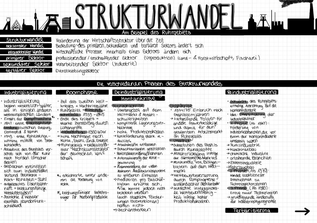 Strukturwandel im Ruhrgebiet Zusammenfassung: Kohlekrise, Stahlkrise und Beispiele für den Unterricht