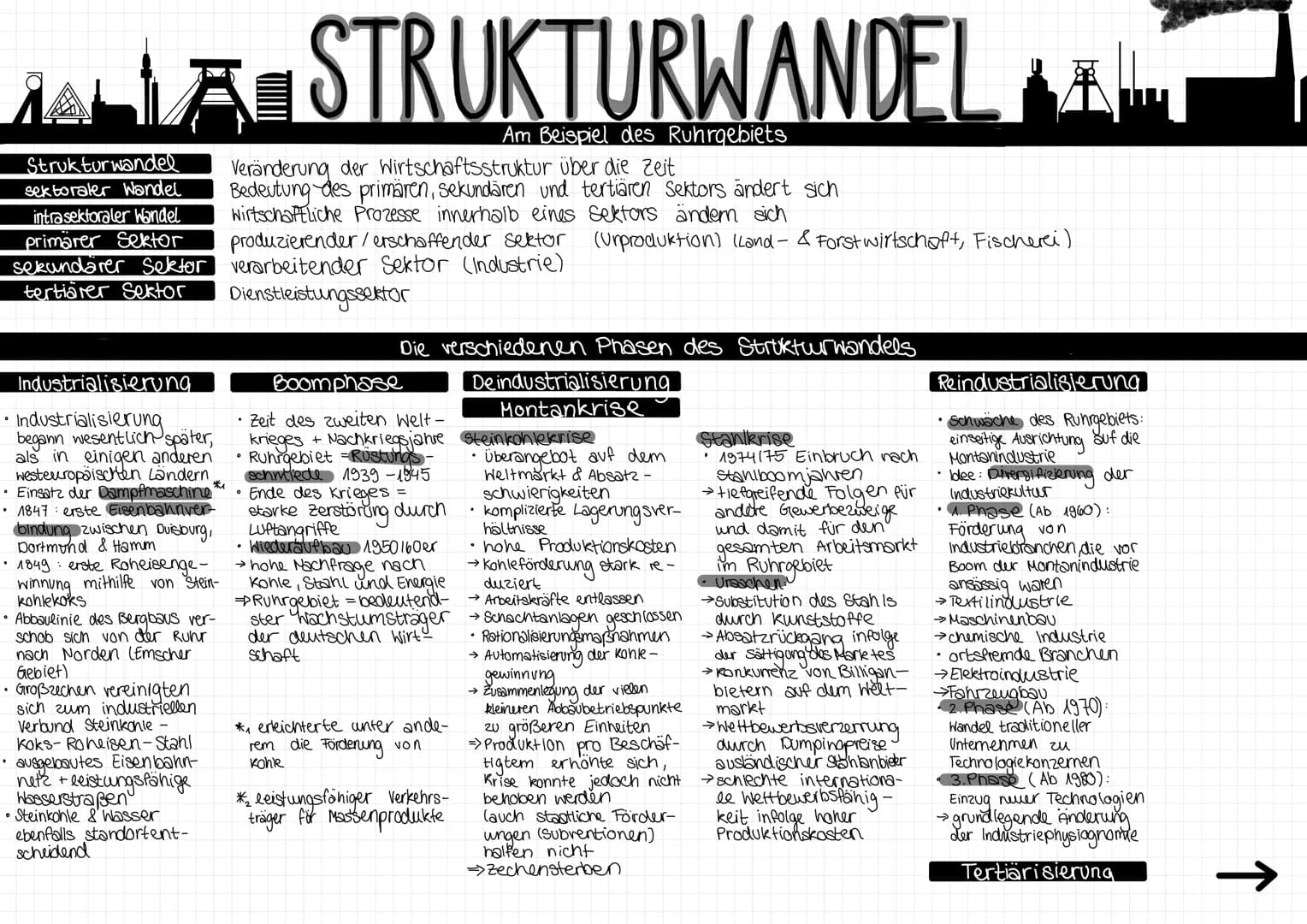 WLA STRUKTURWANDEL AL
Am Beispiel des Ruhrgebiets
Strukturwandel Veränderung der Wirtschaftsstruktur über die Zeit
sektoraler Wandel
intrase