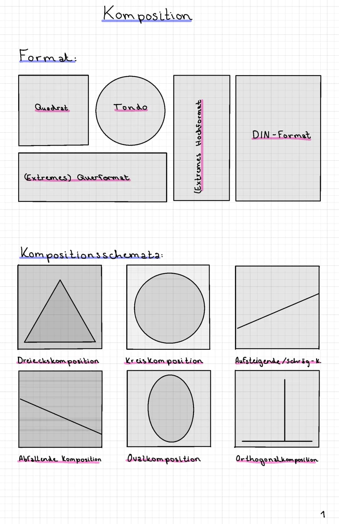 Material für die Kunst analyse