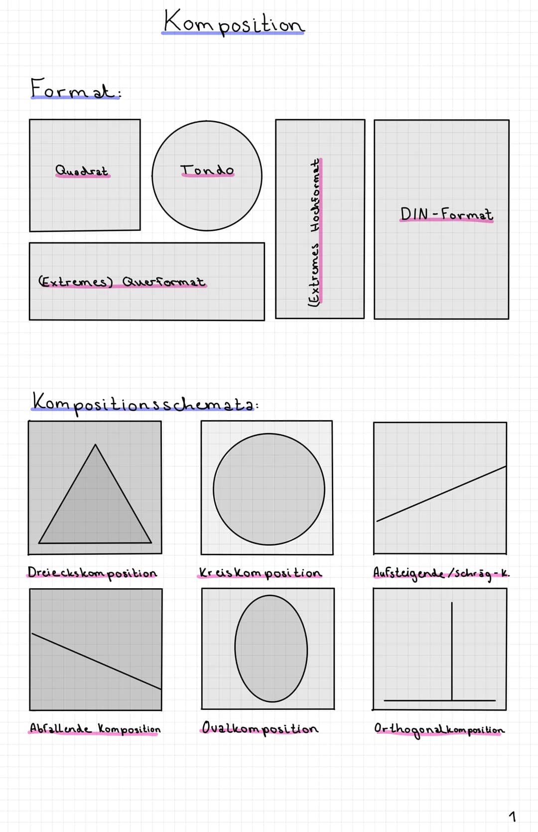 Format:
Quadrat
Komposition
(Extremes) Querformat
Dreieckskom position
Tondo
Kompositionsschemata:
Abfallende Komposition
с
O
Kreis komposit