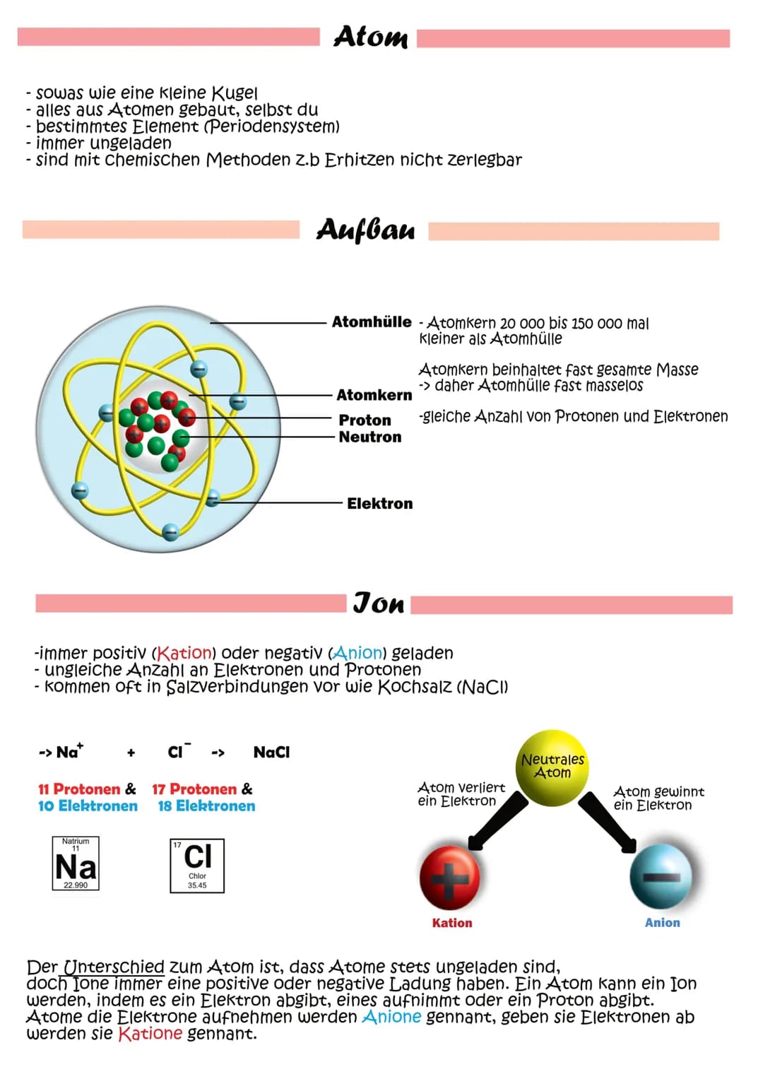 --- OCR Start ---
Atom
sowas wie eine kleine Kugel
alles aus Atomen gebaut, selbst du
bestimmtes Element (Periodensystem)
immer ungeladen
si