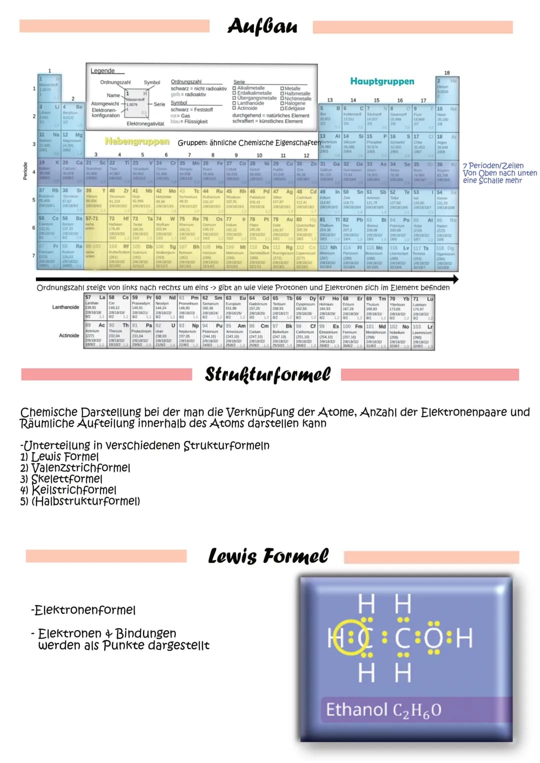 --- OCR Start ---
Atom
sowas wie eine kleine Kugel
alles aus Atomen gebaut, selbst du
bestimmtes Element (Periodensystem)
immer ungeladen
si