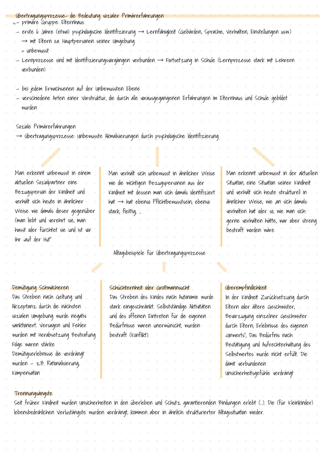 TIEFENPSYCHOLOGIE
Schichtenmodell
✓ Bewusstes: Alles, was in einem Moment aktuell gegenwärtig ist; aktuelle Wahrnehmungen, Vorstellungen und