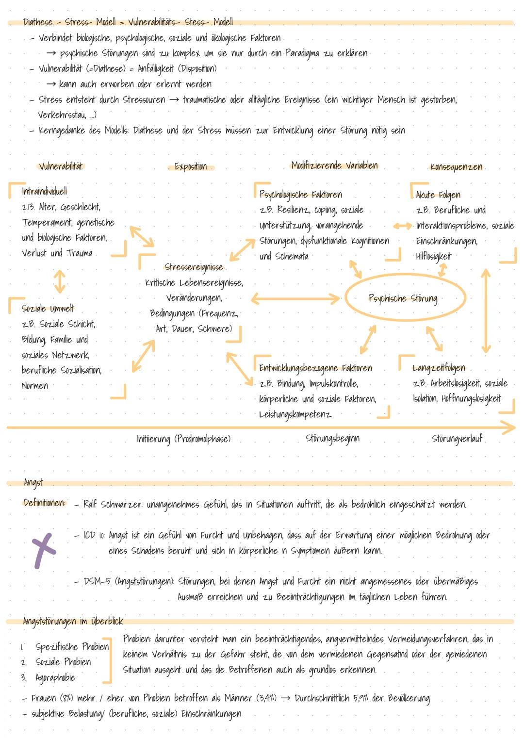 TIEFENPSYCHOLOGIE
Schichtenmodell
✓ Bewusstes: Alles, was in einem Moment aktuell gegenwärtig ist; aktuelle Wahrnehmungen, Vorstellungen und