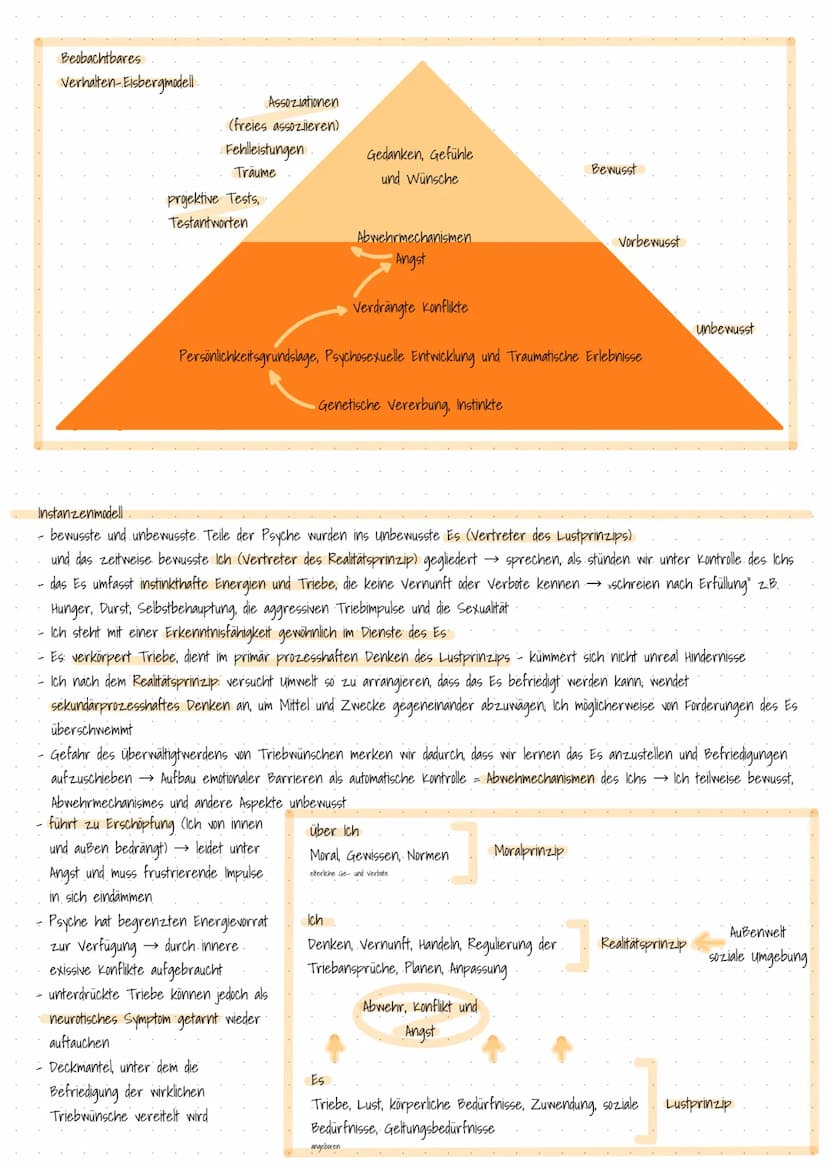 TIEFENPSYCHOLOGIE
Schichtenmodell
✓ Bewusstes: Alles, was in einem Moment aktuell gegenwärtig ist; aktuelle Wahrnehmungen, Vorstellungen und