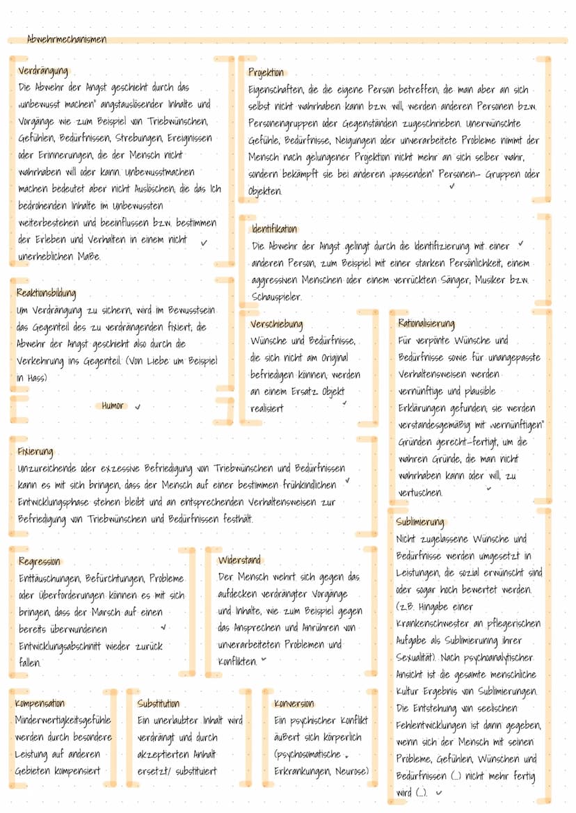 TIEFENPSYCHOLOGIE
Schichtenmodell
✓ Bewusstes: Alles, was in einem Moment aktuell gegenwärtig ist; aktuelle Wahrnehmungen, Vorstellungen und