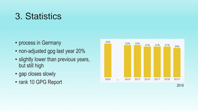 gender pay gap
(gpg)
presentation by Laura Thiele Structure
1. Definition
1.1 non-adjusted/adjusted gender pay gap
2. Reasons
3. Statistics
