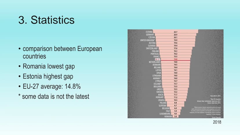gender pay gap
(gpg)
presentation by Laura Thiele Structure
1. Definition
1.1 non-adjusted/adjusted gender pay gap
2. Reasons
3. Statistics
