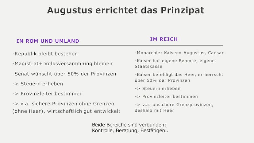 Römische
Republik
28.11.2020 Anfänge Roms
in den ersten
Jahrhunderten
Monarchie
-1000 v.Chr. Siedlungen in der Gegend von
Rom
Republik
-753 