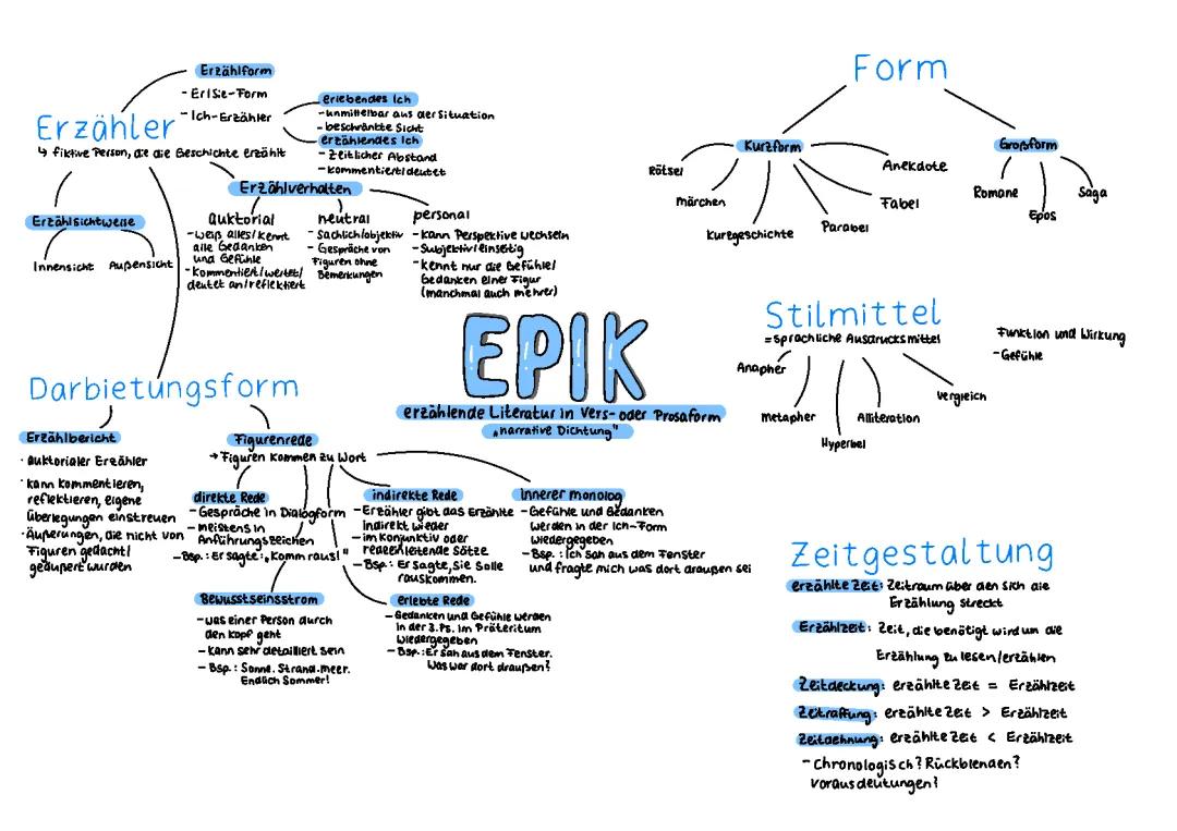 Epik