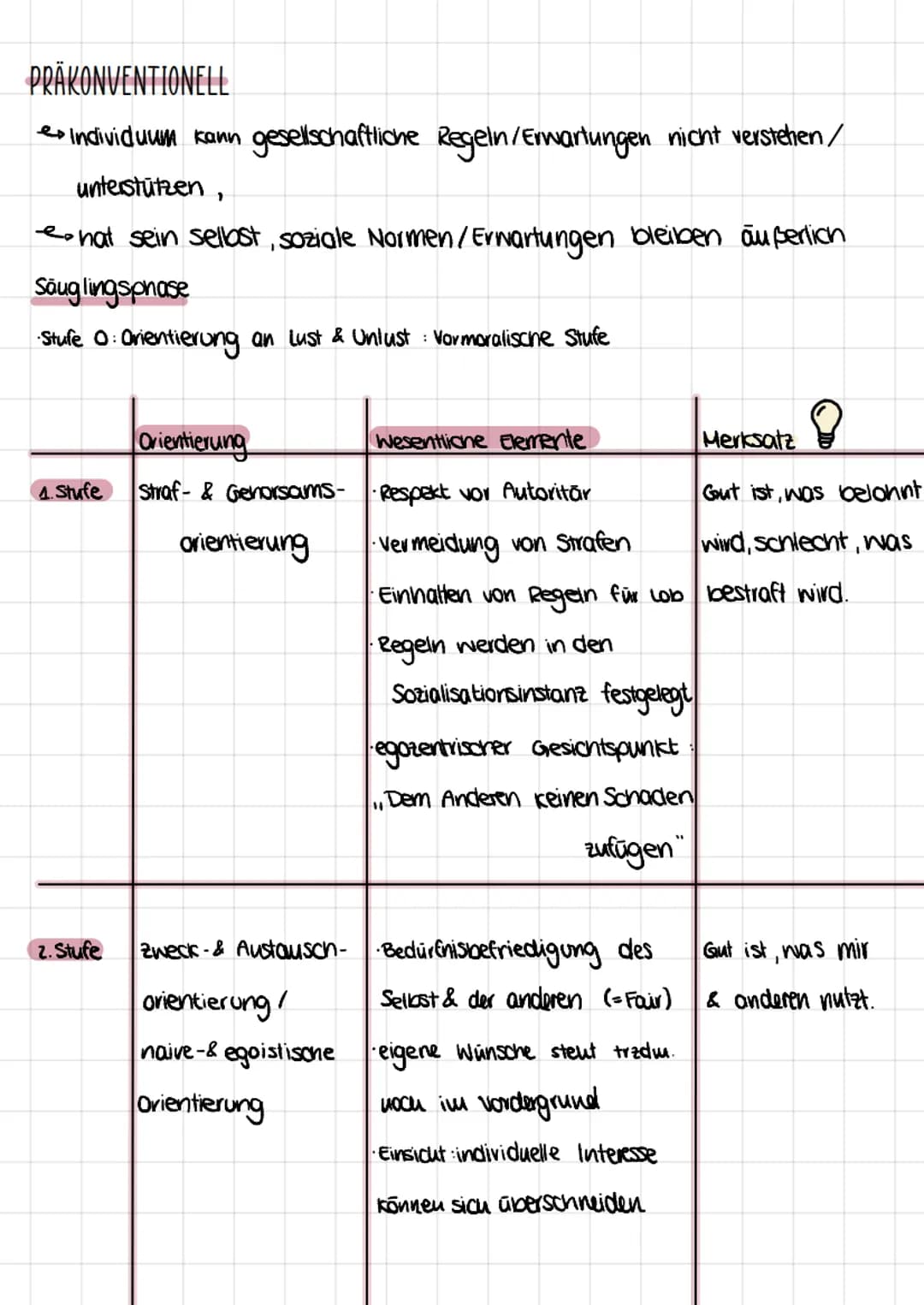 Moralentwicklung nach
Kohlberg
--moralisone Entwicklung in Albhänigkeit von kognitiver Entwicklung.
EINE THEORETISCHE BESCHREIBUNG DER MORAL