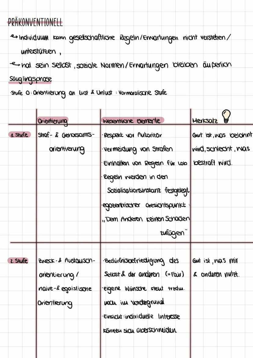 Moralentwicklung nach
Kohlberg
--moralisone Entwicklung in Albhänigkeit von kognitiver Entwicklung.
EINE THEORETISCHE BESCHREIBUNG DER MORAL