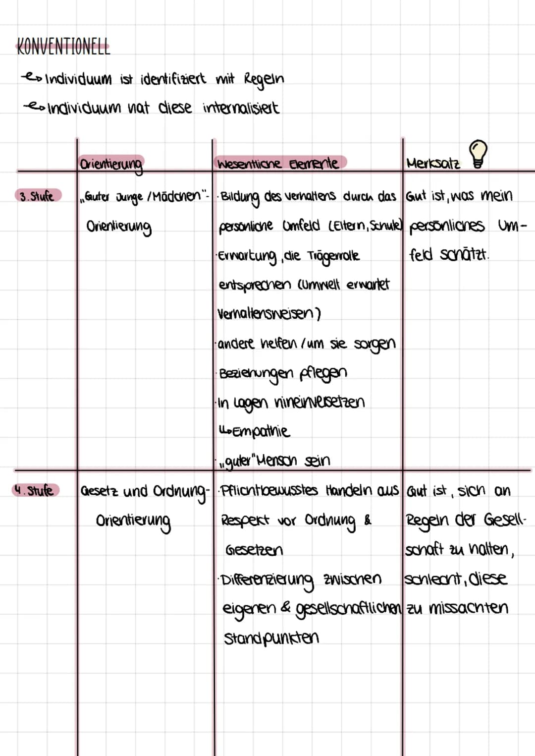Moralentwicklung nach
Kohlberg
--moralisone Entwicklung in Albhänigkeit von kognitiver Entwicklung.
EINE THEORETISCHE BESCHREIBUNG DER MORAL