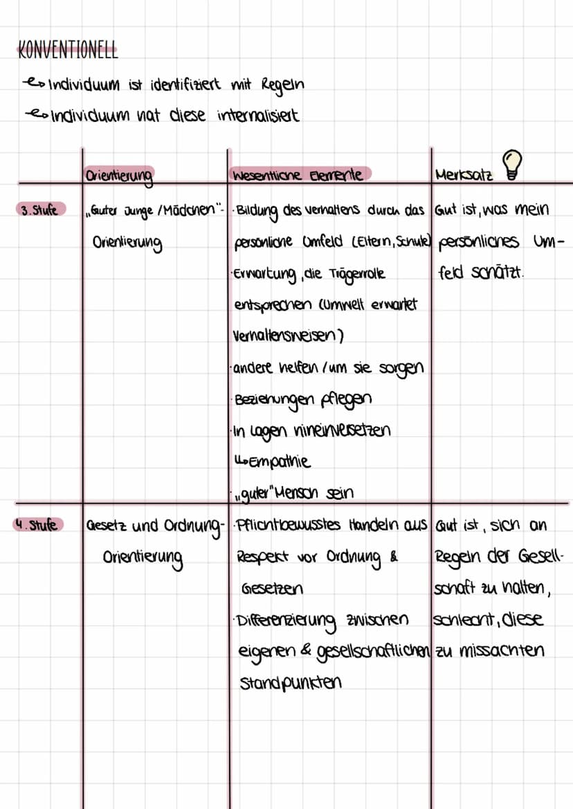 Moralentwicklung nach
Kohlberg
--moralisone Entwicklung in Albhänigkeit von kognitiver Entwicklung.
EINE THEORETISCHE BESCHREIBUNG DER MORAL