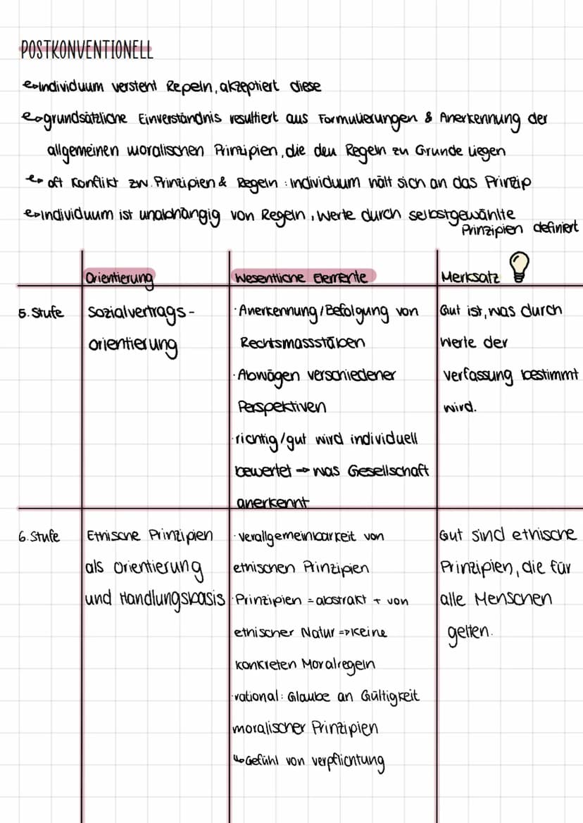 Moralentwicklung nach
Kohlberg
--moralisone Entwicklung in Albhänigkeit von kognitiver Entwicklung.
EINE THEORETISCHE BESCHREIBUNG DER MORAL