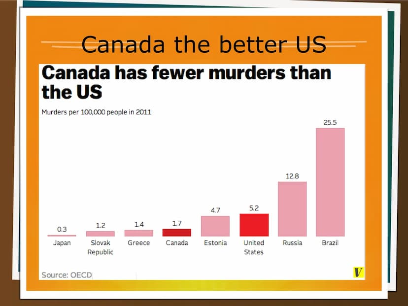 CANADA
.General information
.Fun facts
.Canada the better US
.Sources
RUSSIA
N) Canada
UNITED
STATES
Gulf of
Alaska
Pacific
Ocean
Ⓒmaps.com
